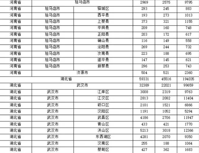 2015年各省、自治區(qū)、直轄市商標(biāo)申請(qǐng)與注冊(cè)統(tǒng)計(jì)表 （附表單）