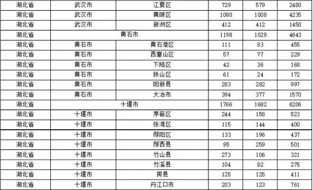 2015年各省、自治區(qū)、直轄市商標(biāo)申請(qǐng)與注冊(cè)統(tǒng)計(jì)表 （附表單）