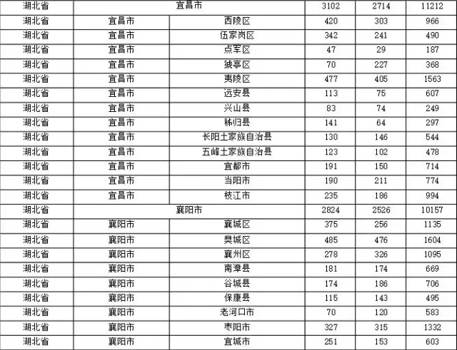 2015年各省、自治區(qū)、直轄市商標(biāo)申請(qǐng)與注冊(cè)統(tǒng)計(jì)表 （附表單）