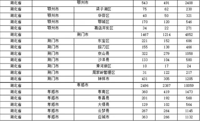 2015年各省、自治區(qū)、直轄市商標(biāo)申請(qǐng)與注冊(cè)統(tǒng)計(jì)表 （附表單）