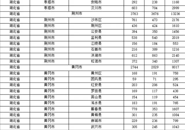 2015年各省、自治區(qū)、直轄市商標(biāo)申請(qǐng)與注冊(cè)統(tǒng)計(jì)表 （附表單）