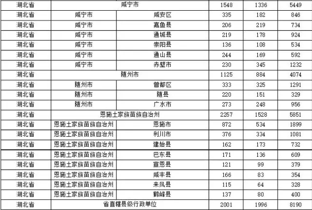 2015年各省、自治區(qū)、直轄市商標(biāo)申請(qǐng)與注冊(cè)統(tǒng)計(jì)表 （附表單）