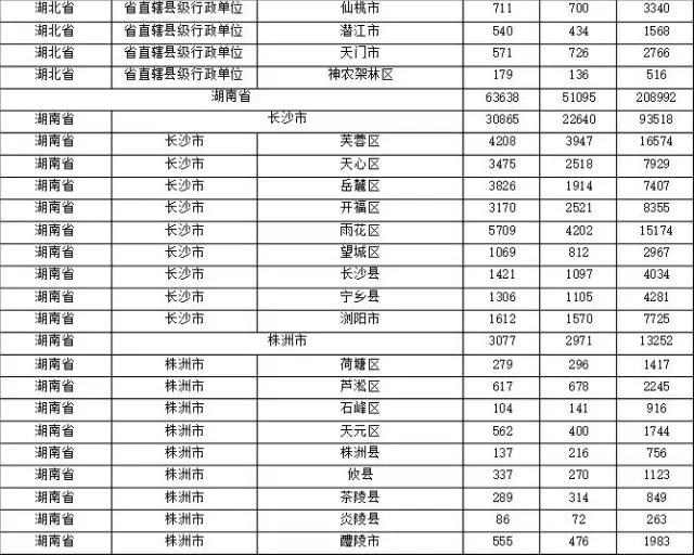 2015年各省、自治區(qū)、直轄市商標(biāo)申請(qǐng)與注冊(cè)統(tǒng)計(jì)表 （附表單）