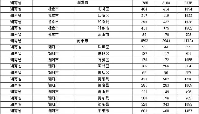 2015年各省、自治區(qū)、直轄市商標(biāo)申請(qǐng)與注冊(cè)統(tǒng)計(jì)表 （附表單）