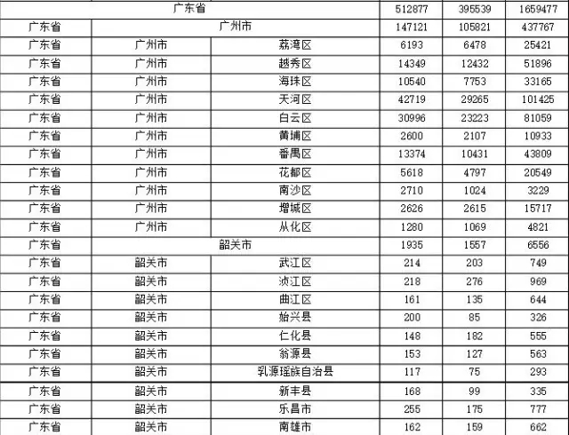 2015年各省、自治區(qū)、直轄市商標(biāo)申請(qǐng)與注冊(cè)統(tǒng)計(jì)表 （附表單）