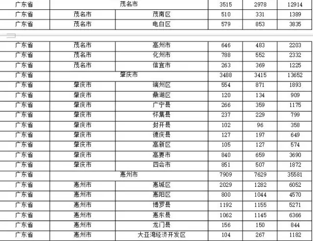 2015年各省、自治區(qū)、直轄市商標(biāo)申請(qǐng)與注冊(cè)統(tǒng)計(jì)表 （附表單）