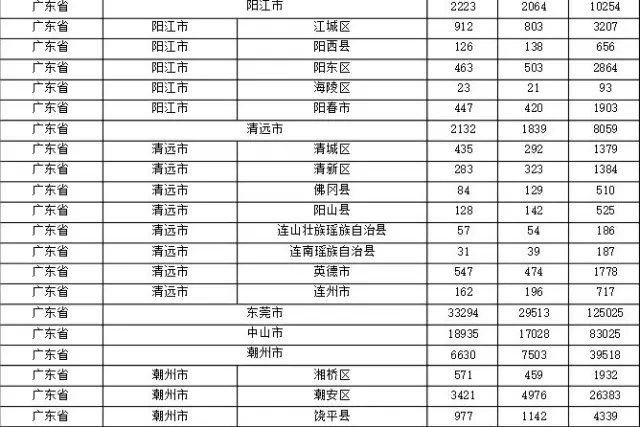 2015年各省、自治區(qū)、直轄市商標(biāo)申請(qǐng)與注冊(cè)統(tǒng)計(jì)表 （附表單）