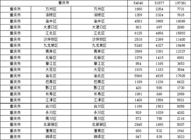 2015年各省、自治區(qū)、直轄市商標(biāo)申請(qǐng)與注冊(cè)統(tǒng)計(jì)表 （附表單）