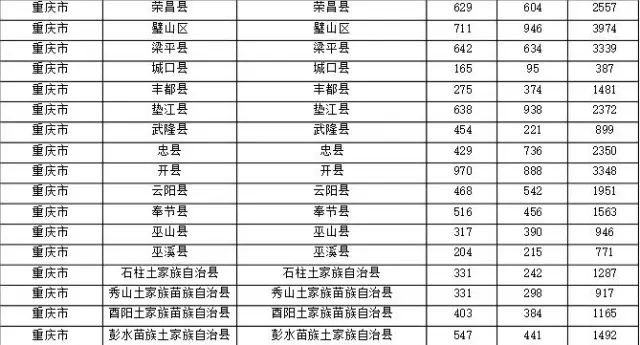 2015年各省、自治區(qū)、直轄市商標(biāo)申請(qǐng)與注冊(cè)統(tǒng)計(jì)表 （附表單）