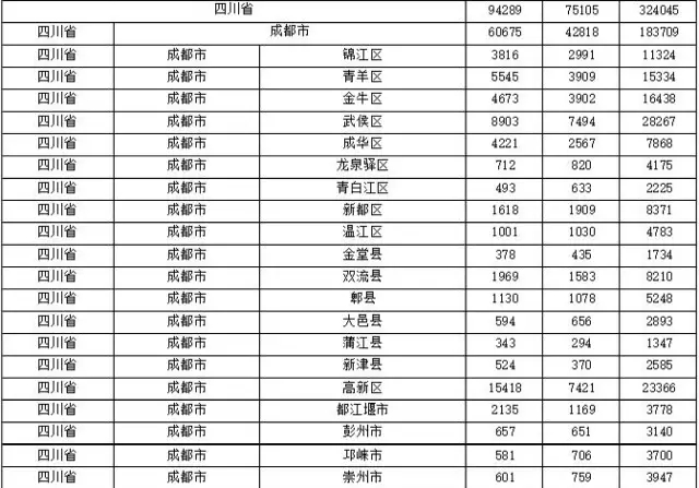 2015年各省、自治區(qū)、直轄市商標(biāo)申請(qǐng)與注冊(cè)統(tǒng)計(jì)表 （附表單）