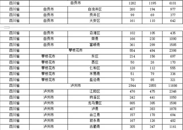 2015年各省、自治區(qū)、直轄市商標(biāo)申請(qǐng)與注冊(cè)統(tǒng)計(jì)表 （附表單）