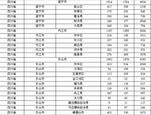 2015年各省、自治區(qū)、直轄市商標(biāo)申請(qǐng)與注冊(cè)統(tǒng)計(jì)表 （附表單）