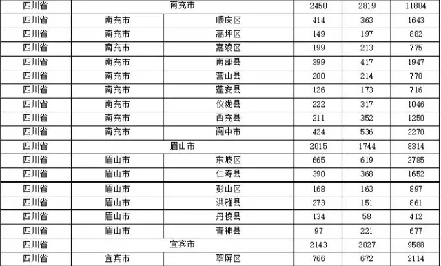 2015年各省、自治區(qū)、直轄市商標(biāo)申請(qǐng)與注冊(cè)統(tǒng)計(jì)表 （附表單）