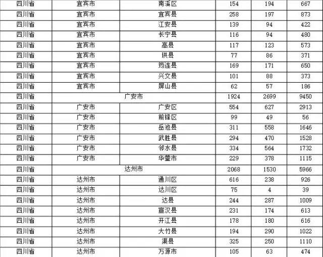 2015年各省、自治區(qū)、直轄市商標(biāo)申請(qǐng)與注冊(cè)統(tǒng)計(jì)表 （附表單）