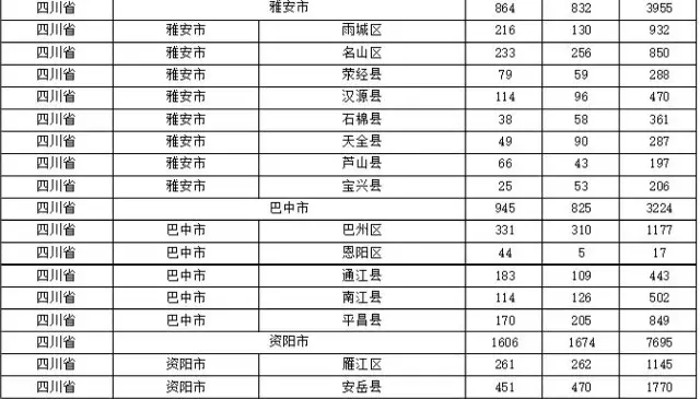 2015年各省、自治區(qū)、直轄市商標(biāo)申請(qǐng)與注冊(cè)統(tǒng)計(jì)表 （附表單）