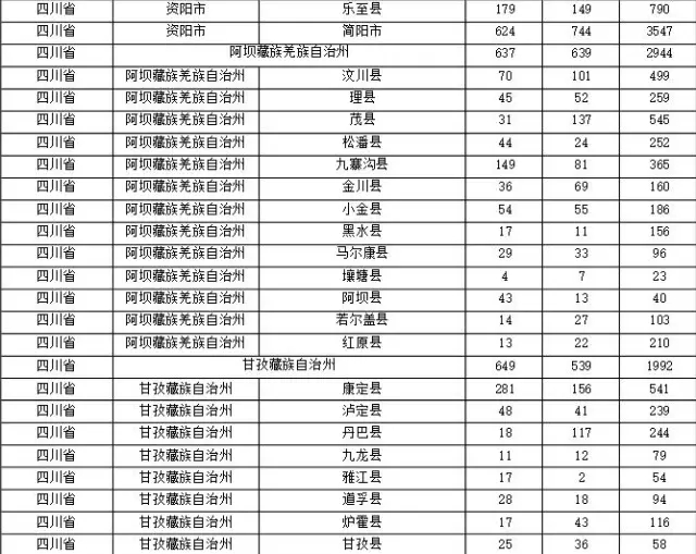 2015年各省、自治區(qū)、直轄市商標(biāo)申請(qǐng)與注冊(cè)統(tǒng)計(jì)表 （附表單）