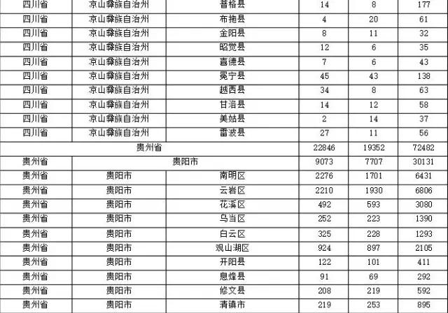 2015年各省、自治區(qū)、直轄市商標(biāo)申請(qǐng)與注冊(cè)統(tǒng)計(jì)表 （附表單）