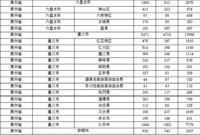 2015年各省、自治區(qū)、直轄市商標(biāo)申請(qǐng)與注冊(cè)統(tǒng)計(jì)表 （附表單）