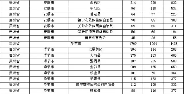 2015年各省、自治區(qū)、直轄市商標(biāo)申請(qǐng)與注冊(cè)統(tǒng)計(jì)表 （附表單）