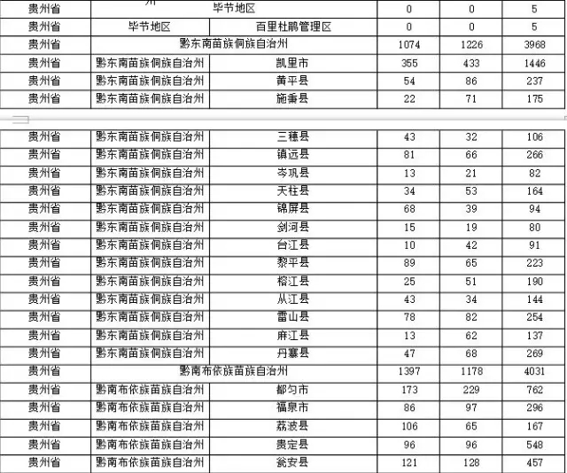 2015年各省、自治區(qū)、直轄市商標(biāo)申請(qǐng)與注冊(cè)統(tǒng)計(jì)表 （附表單）