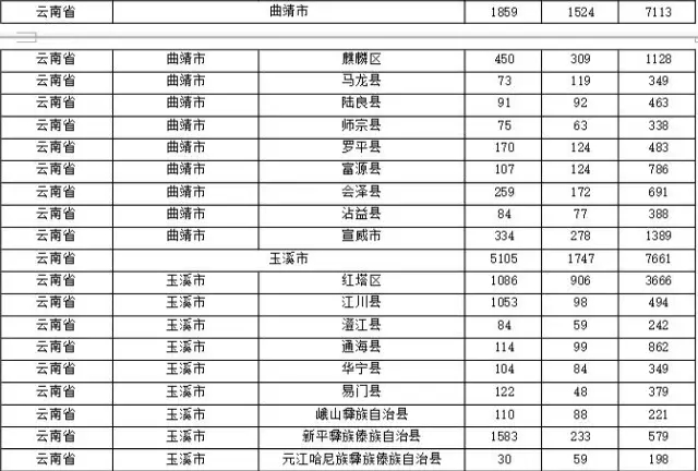 2015年各省、自治區(qū)、直轄市商標(biāo)申請(qǐng)與注冊(cè)統(tǒng)計(jì)表 （附表單）