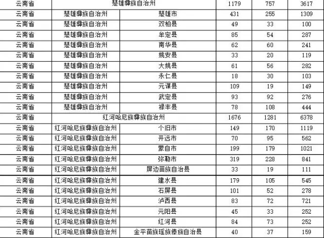 2015年各省、自治區(qū)、直轄市商標(biāo)申請(qǐng)與注冊(cè)統(tǒng)計(jì)表 （附表單）