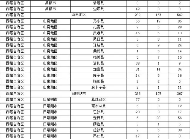 2015年各省、自治區(qū)、直轄市商標(biāo)申請(qǐng)與注冊(cè)統(tǒng)計(jì)表 （附表單）