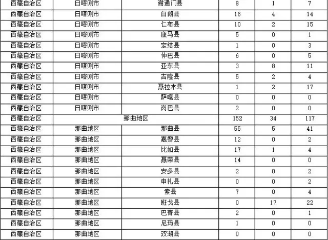 2015年各省、自治區(qū)、直轄市商標(biāo)申請(qǐng)與注冊(cè)統(tǒng)計(jì)表 （附表單）