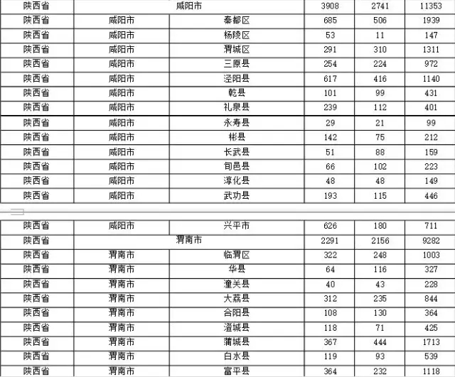 2015年各省、自治區(qū)、直轄市商標(biāo)申請(qǐng)與注冊(cè)統(tǒng)計(jì)表 （附表單）