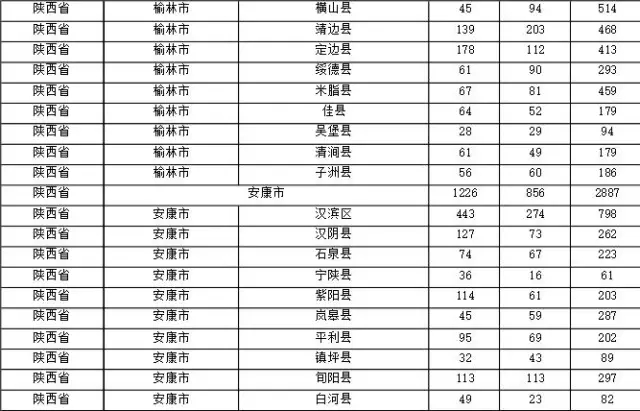 2015年各省、自治區(qū)、直轄市商標(biāo)申請(qǐng)與注冊(cè)統(tǒng)計(jì)表 （附表單）