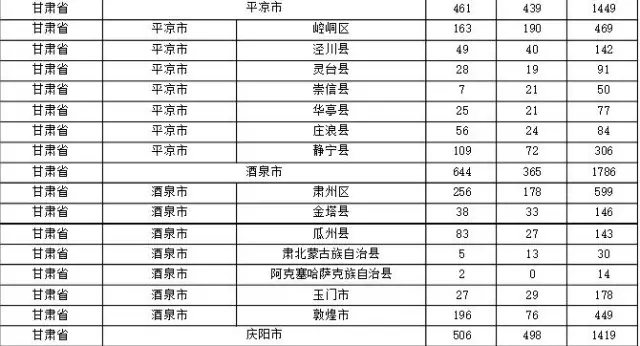 2015年各省、自治區(qū)、直轄市商標(biāo)申請(qǐng)與注冊(cè)統(tǒng)計(jì)表 （附表單）