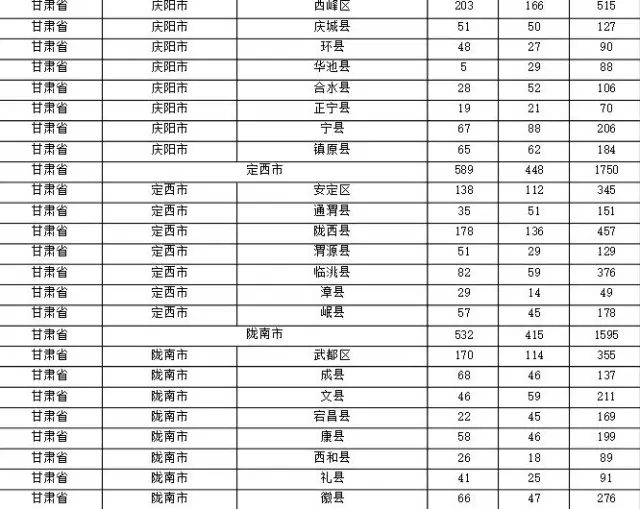 2015年各省、自治區(qū)、直轄市商標(biāo)申請(qǐng)與注冊(cè)統(tǒng)計(jì)表 （附表單）