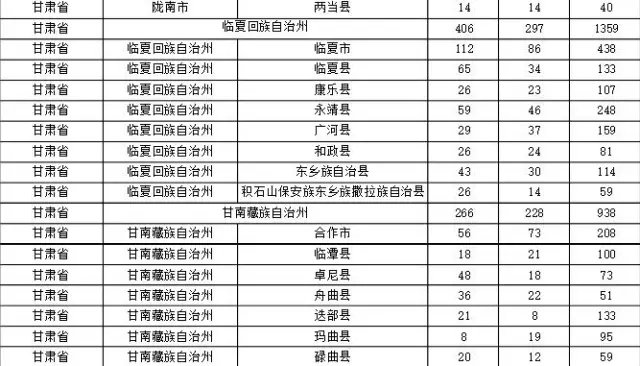 2015年各省、自治區(qū)、直轄市商標(biāo)申請(qǐng)與注冊(cè)統(tǒng)計(jì)表 （附表單）