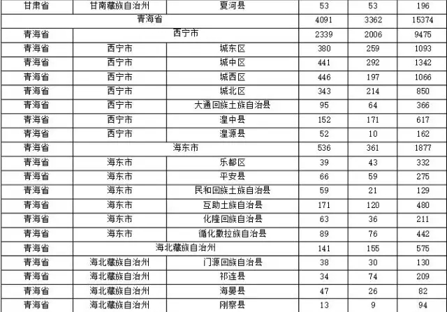 2015年各省、自治區(qū)、直轄市商標(biāo)申請(qǐng)與注冊(cè)統(tǒng)計(jì)表 （附表單）