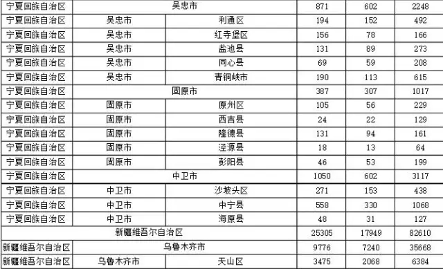 2015年各省、自治區(qū)、直轄市商標(biāo)申請(qǐng)與注冊(cè)統(tǒng)計(jì)表 （附表單）