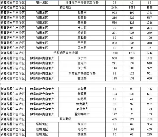 2015年各省、自治區(qū)、直轄市商標(biāo)申請(qǐng)與注冊(cè)統(tǒng)計(jì)表 （附表單）