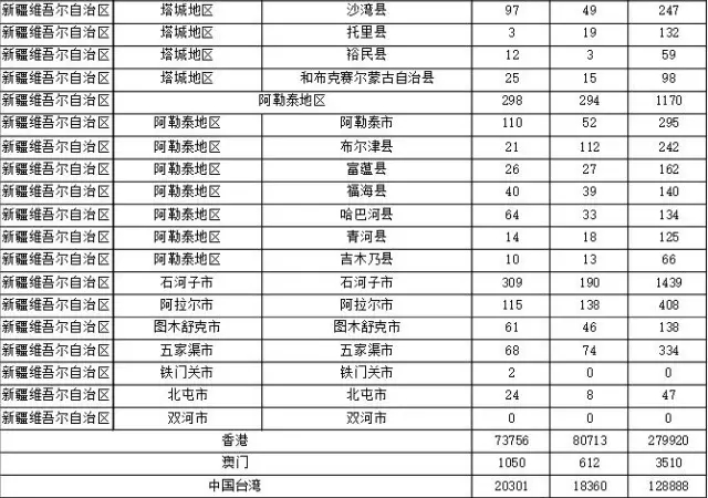 2015年各省、自治區(qū)、直轄市商標(biāo)申請(qǐng)與注冊(cè)統(tǒng)計(jì)表 （附表單）