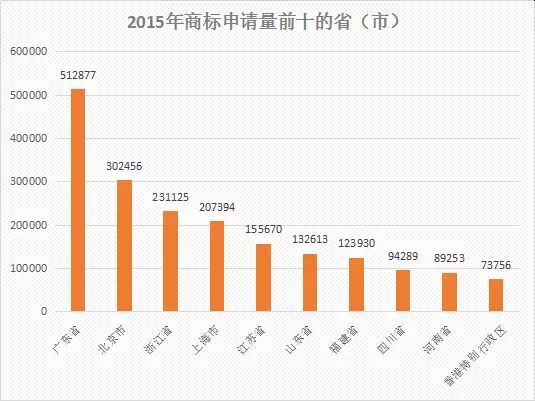 【首發(fā)】2015年中國商標(biāo)行業(yè)發(fā)展調(diào)研系列報告---商標(biāo)申請篇