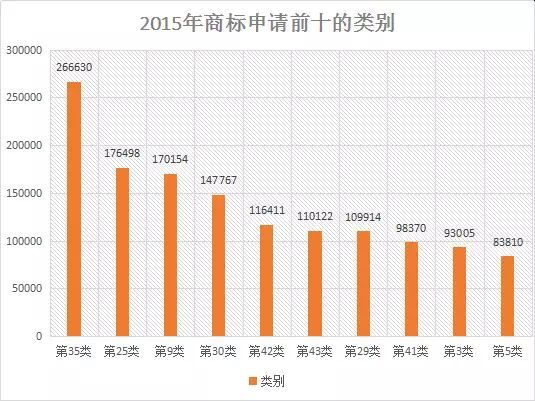 【首發(fā)】2015年中國商標(biāo)行業(yè)發(fā)展調(diào)研系列報告---商標(biāo)申請篇