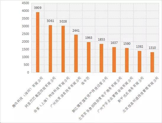 【首發(fā)】2015年中國(guó)商標(biāo)行業(yè)發(fā)展調(diào)研系列報(bào)告---商標(biāo)申請(qǐng)篇