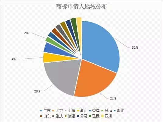 【首發(fā)】2015年中國(guó)商標(biāo)行業(yè)發(fā)展調(diào)研系列報(bào)告---商標(biāo)申請(qǐng)篇