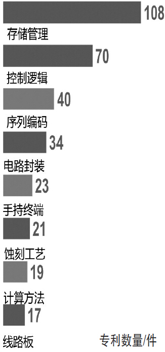 小米：“豪購”專利意欲何為？