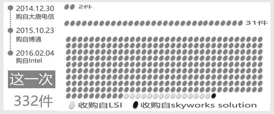 小米：“豪購”專利意欲何為？