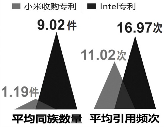 小米：“豪購”專利意欲何為？