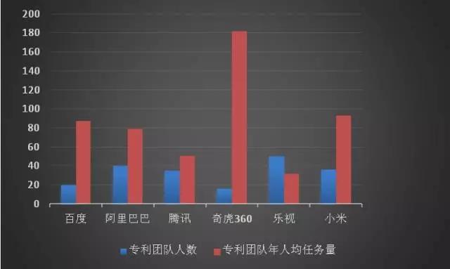 互聯(lián)網(wǎng)巨頭專利管理能力分析報告