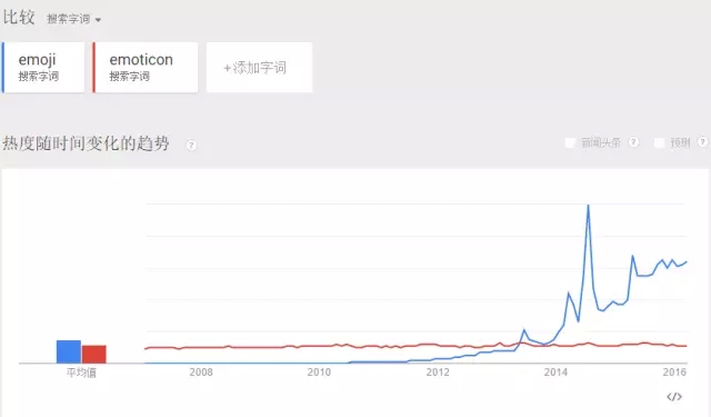 因?yàn)閷?zhuān)利，你可能無(wú)法再發(fā)表情包了