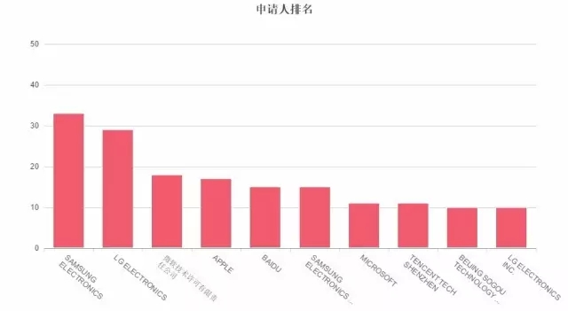 因為專利，你可能無法再發(fā)表情包了