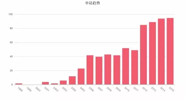 因為專利，你可能無法再發(fā)表情包了