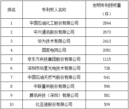 進軍海外的中國企業(yè)都有哪些專利布局？