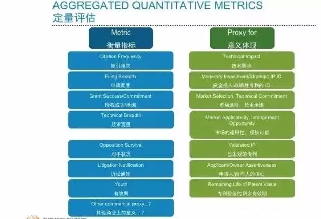 “知己知彼，百戰(zhàn)不殆”專利資產(chǎn)評估助力知識產(chǎn)權(quán)戰(zhàn)略優(yōu)化